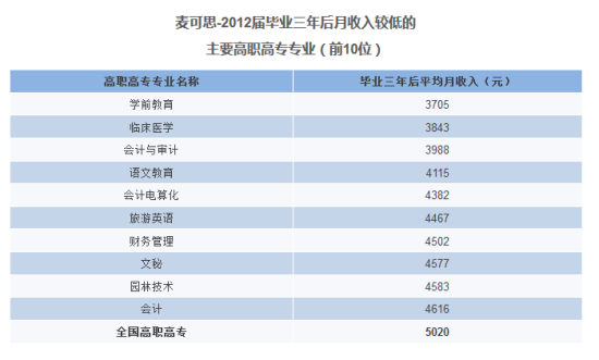 工资收入证明模板_月工资收入包括(3)