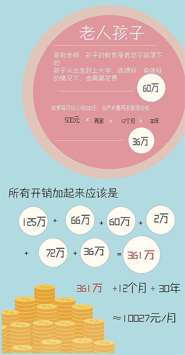 多少年一个世纪_教师一个月收入多少(3)