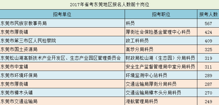 惠州人口数_惠州西湖图片