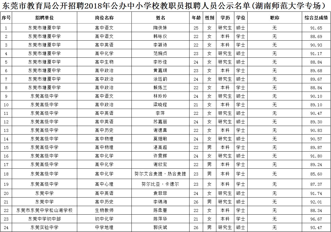 东莞2018年常住人口_839万 东莞人口再创历史新高 如果没有了外来人口,东莞将会(2)