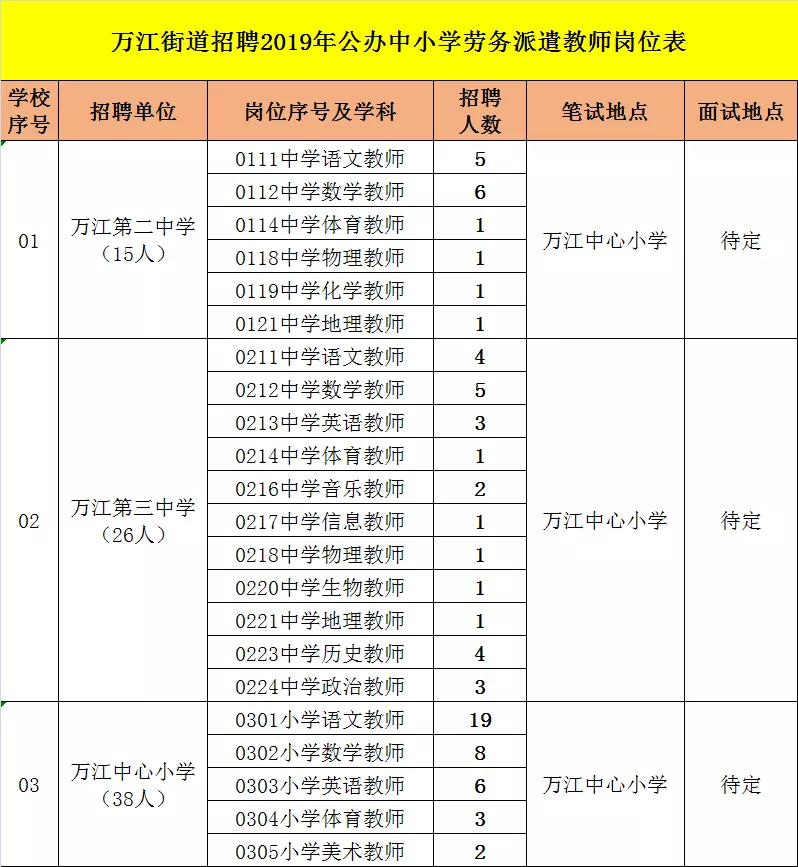 东莞人口学历_东莞各镇人口2021(3)