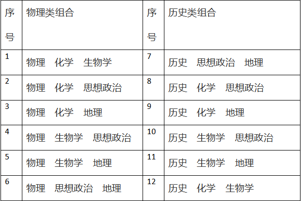 广东高考改革！省教育厅解答考生和家长最关心的30个问题