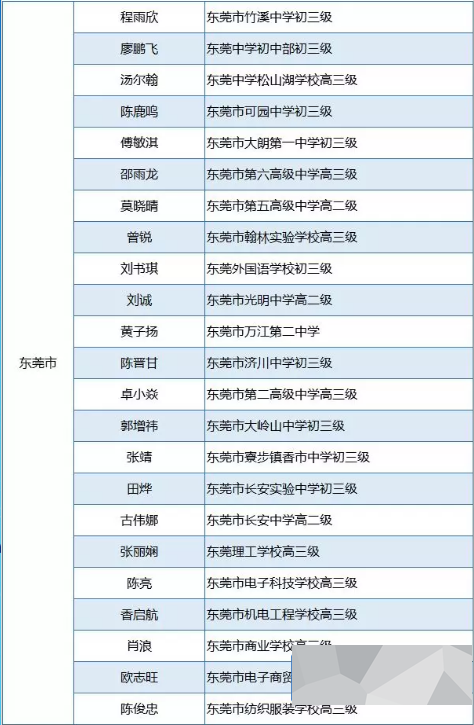 广东省全员人口信息网_广东省流动人口暂住证