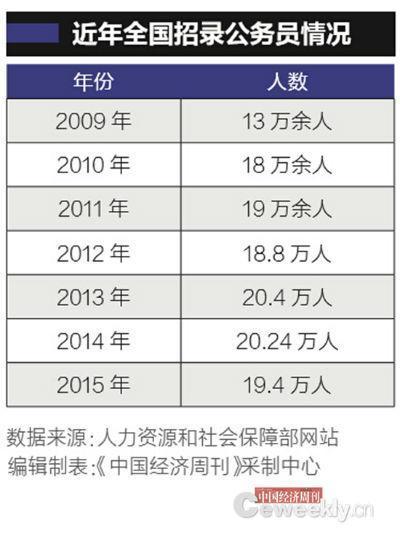 河南财政金融学院_中国财政供养人口