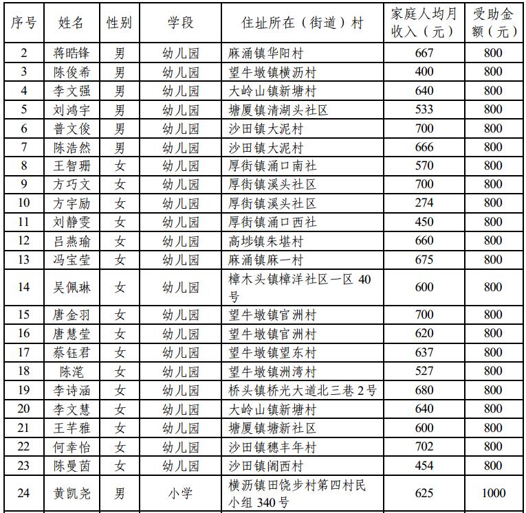 助学金人均年收入_助学金手抄报