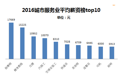 工作收入证明模板_什么工作月收入上万(3)