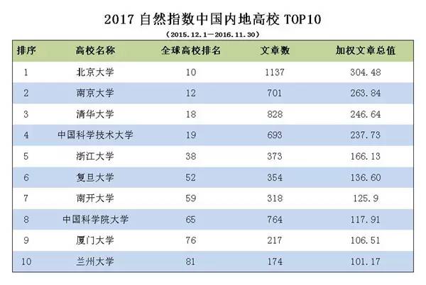 高效排名_高效液相色谱仪