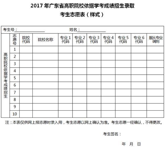 广东高职学考成绩招生 志愿应该这样填 附分数段统计
