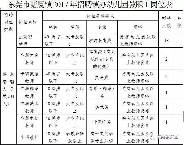 教工趣味运动项目_教工其他收入明细(2)