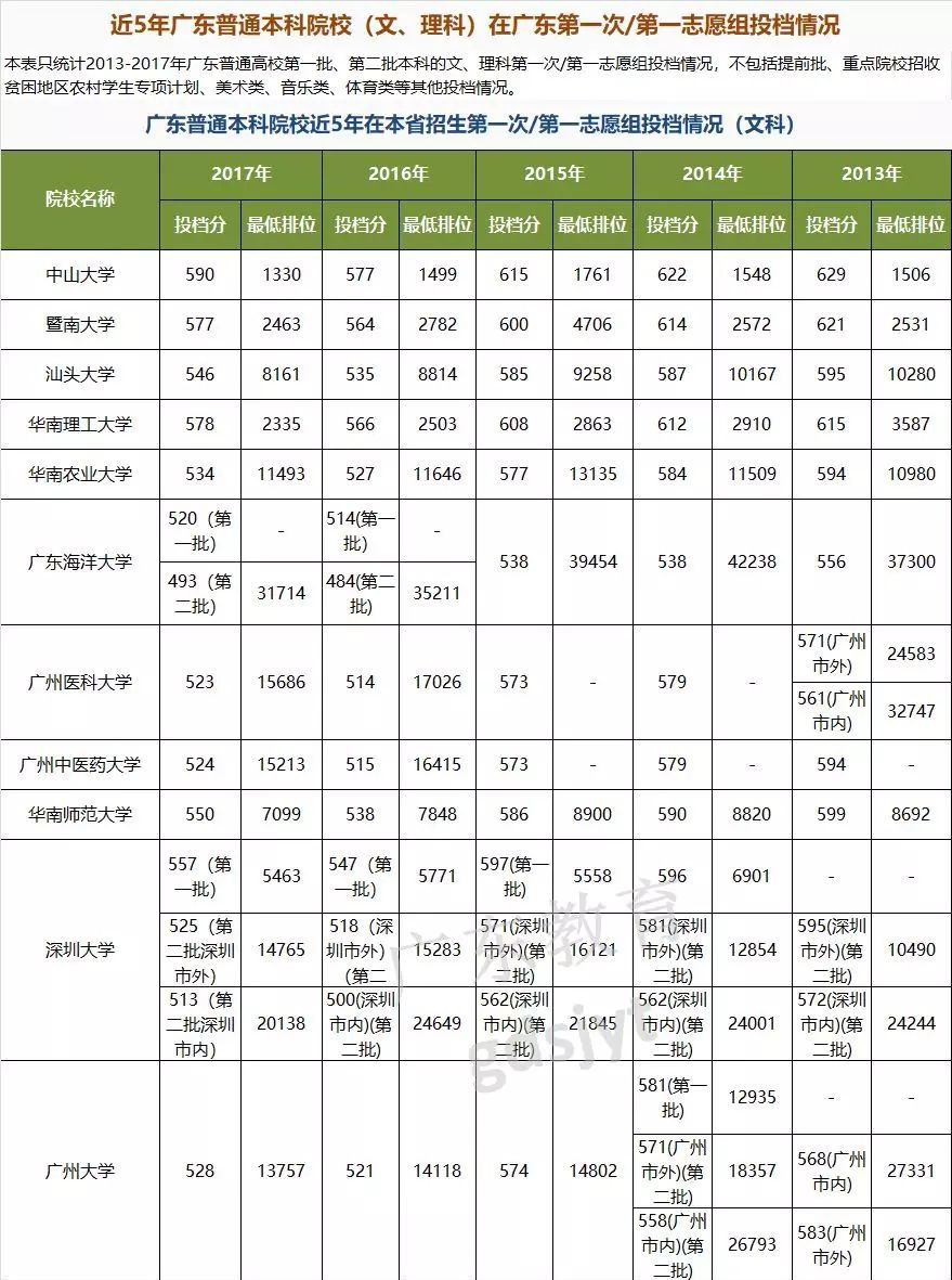 高考日语能报什么大学