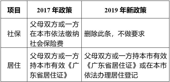 广东省流动人口管理条例_广东省人口(3)