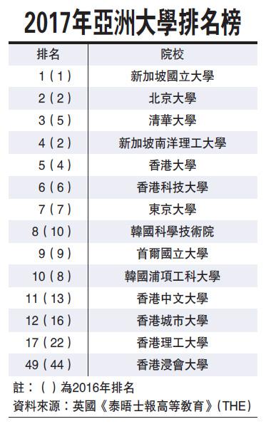 內地大學排行榜100強jpg,500x387,231kb,322_2502014世界大學排名出爐